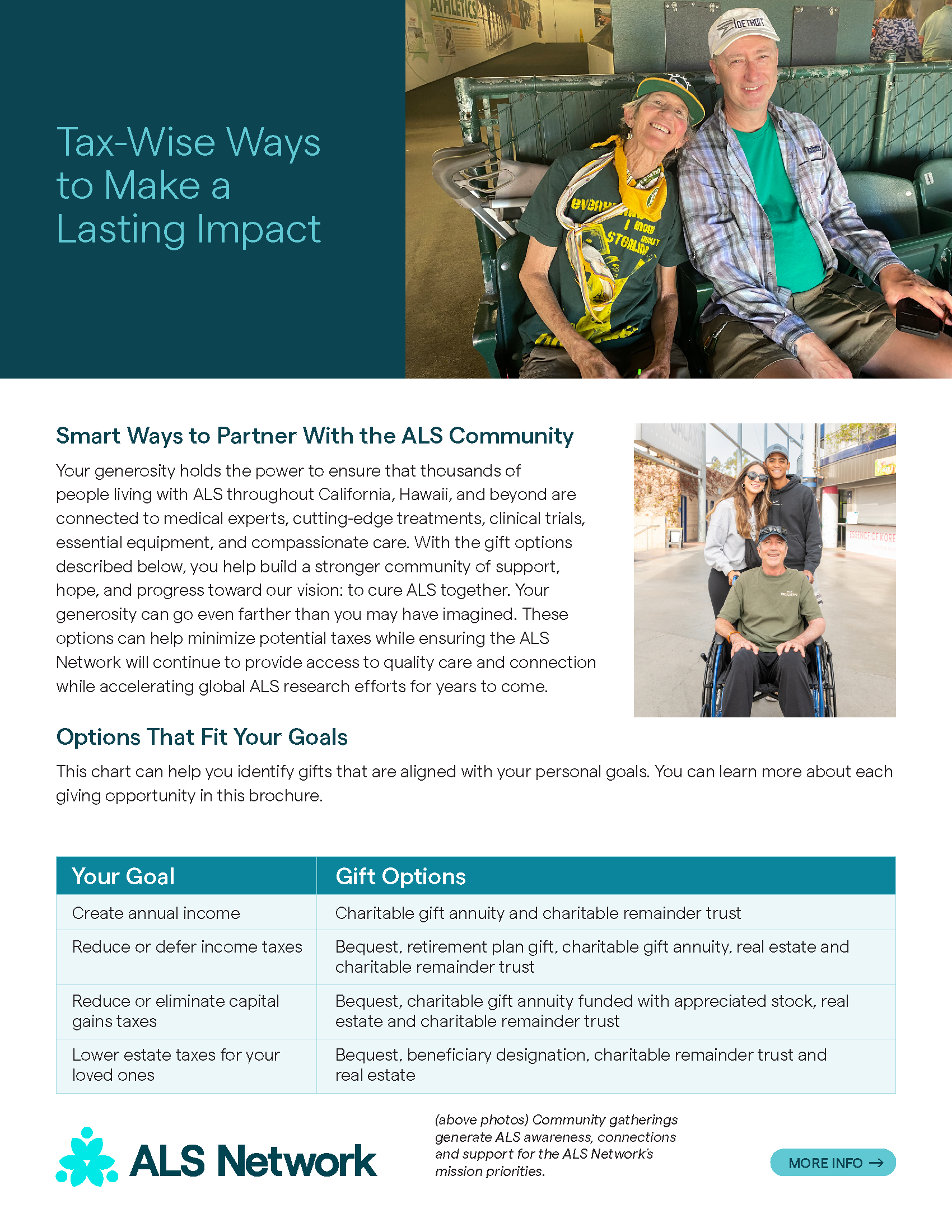 Support The Future of My Favorite Charity brochure cover